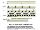 Piano theory Worksheets and 14 Best Intro to Traditional Rhythm Notation Worksheets Images On