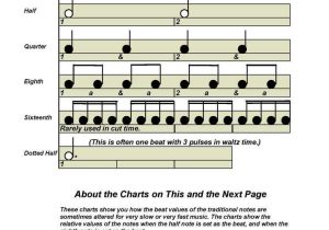 Piano theory Worksheets and 14 Best Intro to Traditional Rhythm Notation Worksheets Images On