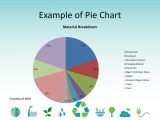 Pie Chart Worksheets Also Conducting A Waste Audit Ppt