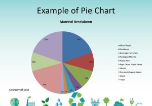 Pie Chart Worksheets Also Conducting A Waste Audit Ppt
