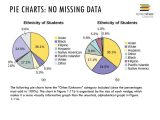 Pie Chart Worksheets and Chapter 1 Sampling and Data Ppt