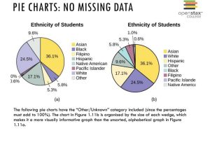 Pie Chart Worksheets and Chapter 1 Sampling and Data Ppt