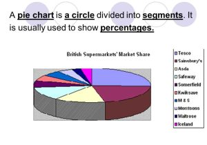 Pie Chart Worksheets or Describing Graphs Tables and Charts What is A