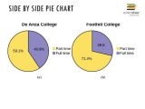 Pie Chart Worksheets together with Blank Piechart Worksheet Bing Images