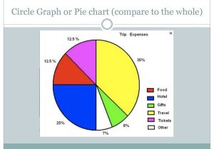 Pie Chart Worksheets together with Creating A Picture Of Your Data Ppt