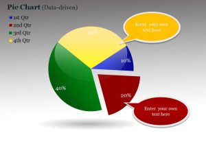 Pie Chart Worksheets together with Premium Power Point Charts and Diagrams Summer 2014