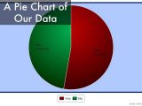 Pie Chart Worksheets together with Vandalism by Wyattr