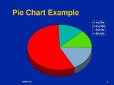 Pie Chart Worksheets with Your Presentation Title Here Ppt