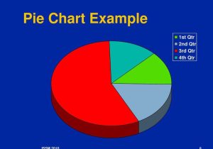 Pie Chart Worksheets with Your Presentation Title Here Ppt