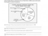 Pie Graph Worksheets High School together with Pollution Problems Science Circle Graph Parents