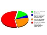 Pie Graph Worksheets High School with 53 Best Pie Charts Images On Pinterest