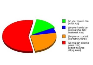 Pie Graph Worksheets High School with 53 Best Pie Charts Images On Pinterest