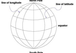 Planet Earth Pole to Pole Worksheet and 25 Luxury Planet Earth Pole to Pole Worksheet