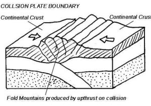 Plate Tectonics Pdf Worksheet or Plate Tectonics the Geographer Online