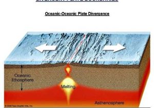 Plate Tectonics Pdf Worksheet or Tectonic Plate Boundaries Activity and Worksheet