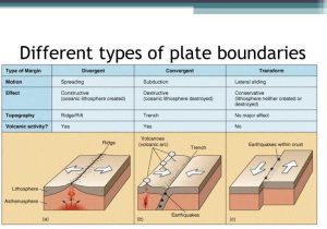 Plate Tectonics Review Worksheet Also 11 Tectonics Review 1 Cgc 1d 2016 2017
