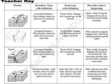 Plate Tectonics Review Worksheet together with Plate Tectonics Worksheet Answers to Her with Full Size Law
