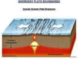 Plate Tectonics Review Worksheet with Tectonic Plate Boundaries Activity and Worksheet