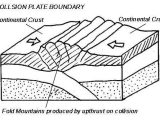 Plate Tectonics Worksheet Along with Plate Tectonics the Geographer Online