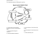 Plate Tectonics Worksheet Answer Key or Rock Cycle Worksheet Google Search Earth Science