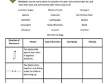 Plate Tectonics Worksheet or Here S A Lesson Plan and Student Page On Plate Tectonics