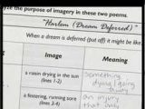 Poetry Analysis Worksheet Answers and Dreams and A Dream Deferred by Langston Hughes Tp Castt Use the