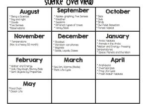 Point Of View Worksheets for Middle School Along with Worksheet Science Worksheets for 1st Grade Worksheet 1st Gr