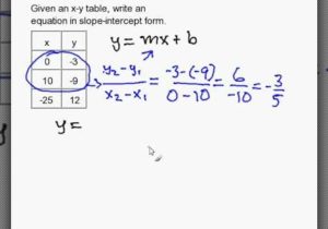 Point Slope form Worksheet with Answers with How to Write A Slope Intercept Equation Given An X Y Table Math
