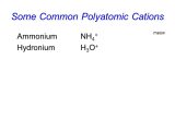 Polyatomic Ionic Compounds Worksheet together with Polyatomic Ions Ppt Video Online