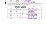 Polyatomic Ions Worksheet Answers Pogil with Worksheets 46 Inspirational Binary Ionic Pounds Worksheet Full Hd