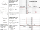 Polynomial Functions Worksheet and Graphing Rationals Work Pinterest