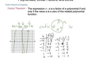 Polynomials Worksheet with Answers Also Awesome Polynomial Worksheet with Answers Contemporary Wor
