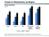 Population Calculation Worksheet Also Ppt Trends In Urbanization by Region Powerpoint Presentat