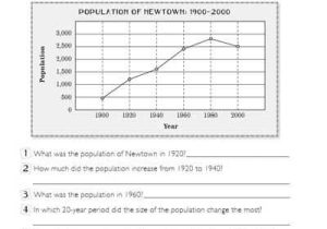 Population Ecology Graph Worksheet Answers Also Population Growth Using Graphs