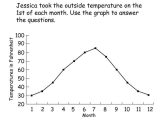 Population Ecology Graph Worksheet Answers with 80 Best Graphs for Kids Images On Pinterest