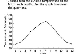 Population Ecology Graph Worksheet Answers with 80 Best Graphs for Kids Images On Pinterest