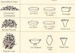Post Harvest Care Of Cut Flowers Worksheet Answers together with 139 Best Flower Arranging Knowledge Bank Images On Pinterest