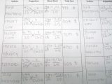 Potential and Kinetic Energy Roller Coaster Worksheet or Kinetic and Potential Energy Worksheet Answer Key Fresh Math = Love