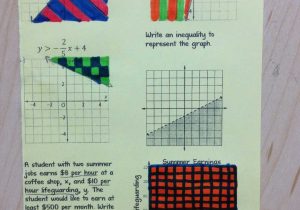 Practice Worksheet Graphing Quadratic Functions In Standard form Also Math Dyal