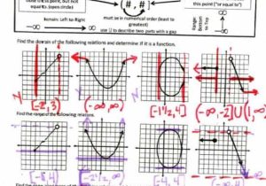 Practice Worksheet Graphing Quadratic Functions In Standard form Answers Along with Functions – Insert Clever Math Pun Here