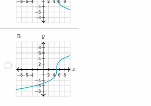 Practice Worksheet Graphing Quadratic Functions In Vertex form Answer Key Also Beautiful Graphing Quadratic Functions Worksheet Elegant Quick Way
