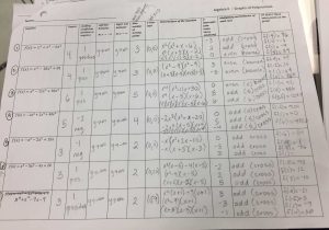 Practice Worksheet solving Systems with Matrices Answers as Well as solving Systems Inequalities by Graphing Worksheet Answers 3 3