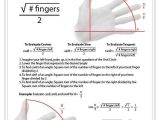 Pre Calc Worksheet Real Zeros Of Polynomials or 376 Best Math Analysis Images On Pinterest