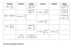 Pre Calculus Composite Functions Worksheet Answers Also 63 Best Maths Functions Secondary School Images On Pinterest