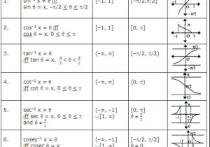 Precalculus Inverse Functions Worksheet Answers Along with Evaluating Functions Domain and Range Worksheet Kidz Activities