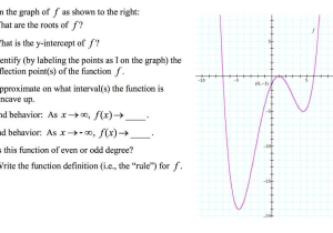 Precalculus Inverse Functions Worksheet Answers as Well as Precalculus Archive October 25 2017