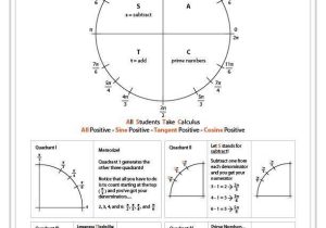 Precalculus Inverse Functions Worksheet Answers or 460 Best Precalculus Images On Pinterest