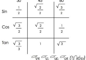 Precalculus Trig Day 2 Exact Values Worksheet Answers as Well as 38 Best Trigonometry Images On Pinterest