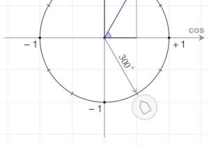 Precalculus Trig Day 2 Exact Values Worksheet Answers or 366 Best â Trigonometry & College Algebra â Images On Pinterest