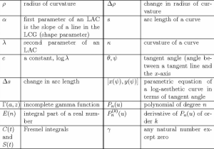 Precalculus Worksheets with Answers Pdf Also Analytic Parametric Equations Log Aesthetic Curves In Terms Math